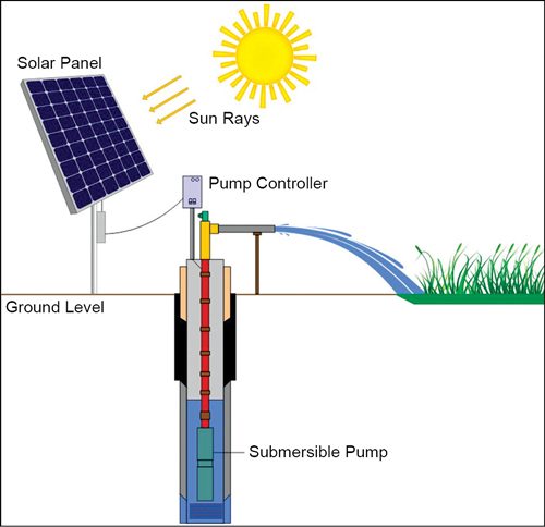 太陽光発電灌漑システム
